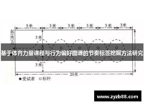 基于体育力量课程与行为偏好图谱的节奏标签挖掘方法研究