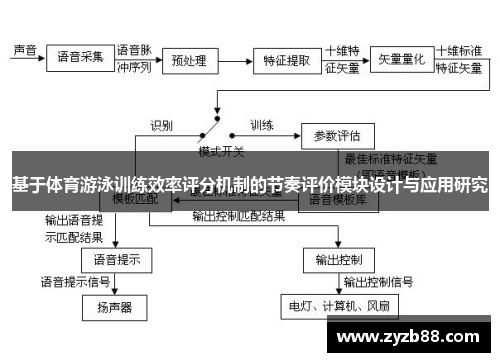基于体育游泳训练效率评分机制的节奏评价模块设计与应用研究
