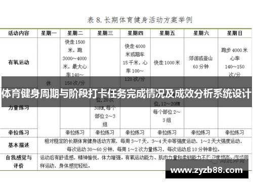 体育健身周期与阶段打卡任务完成情况及成效分析系统设计