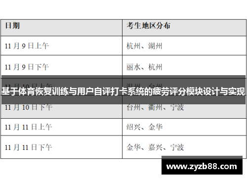 基于体育恢复训练与用户自评打卡系统的疲劳评分模块设计与实现